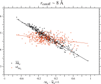 Fig. 1. Correlation between ΔψN due to single nucleotide nonsynonymous substitutions…